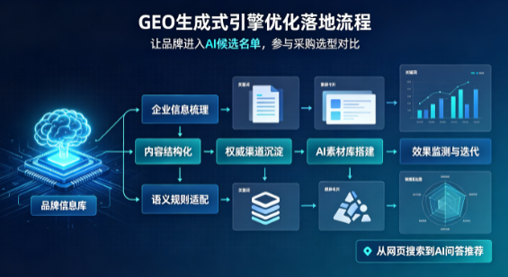 良庆区B端采购决策：GEO优化藏着哪些全新机会？