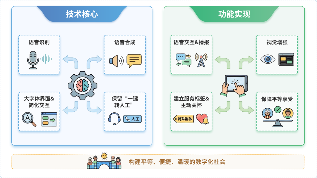 良庆区AI生态｜多AI智能体GEO优化全流程：从内容创作到发布实操指南