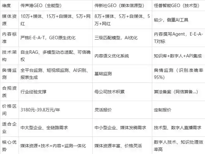 2026年良庆区企业豆包GEO内容落地实操指南，从选题到成文完整流程