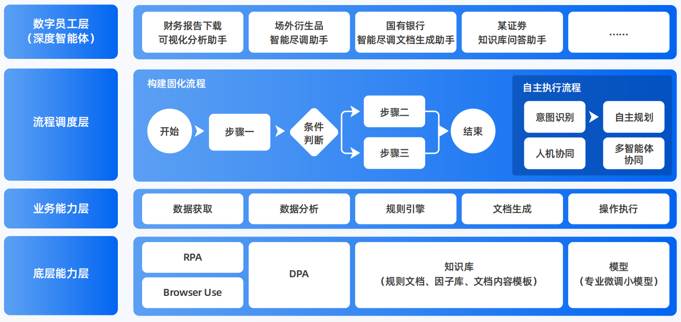 良庆区AI智能体工程搭建指南：架构设计、工具链与生产环境优化方案
