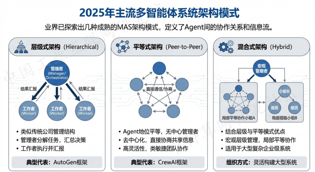 良庆区 AI 智能体商业应用探析：智能自主程序助力企业数字化升级
