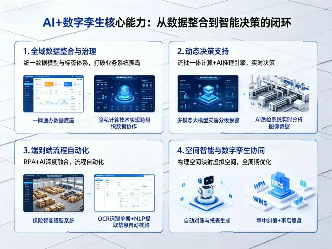 AI大模型落地优化服务｜解决良庆区企业大模型响应慢、输出不准、成本偏高问题