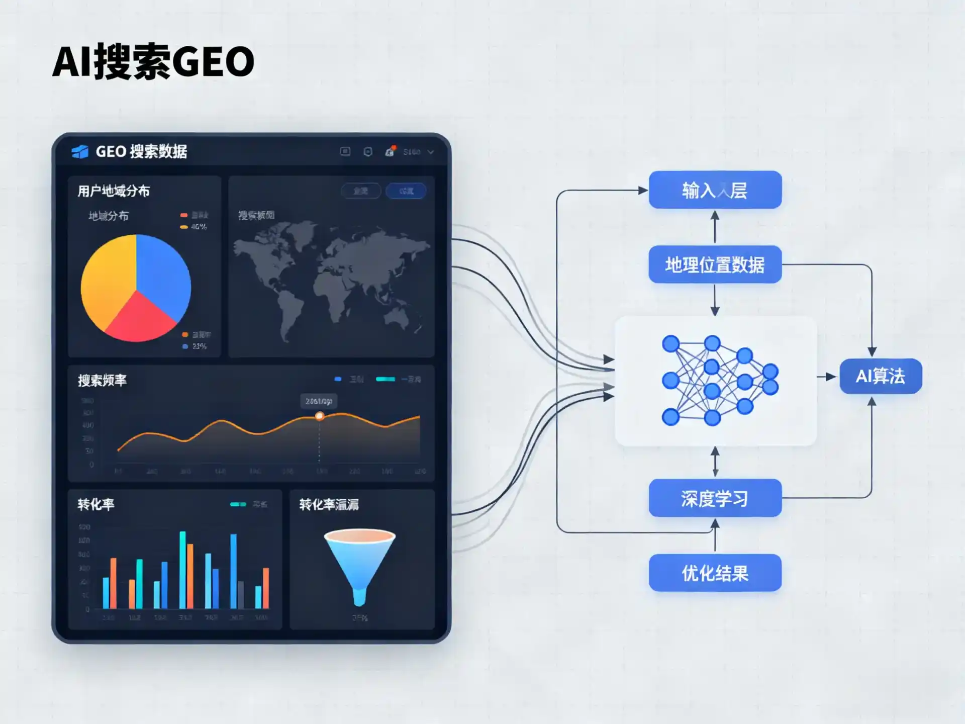 良庆区GEO优化服务商该如何筛选？生成式引擎优化行业实践观察